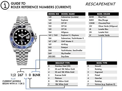 rolex day date model numbers.